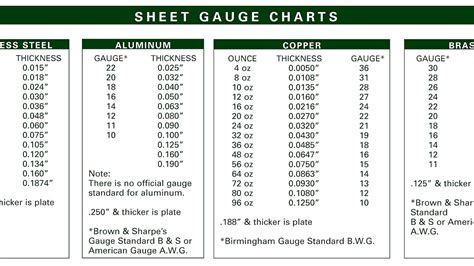 how is sheet metal thickness measured|base metal thickness chart.